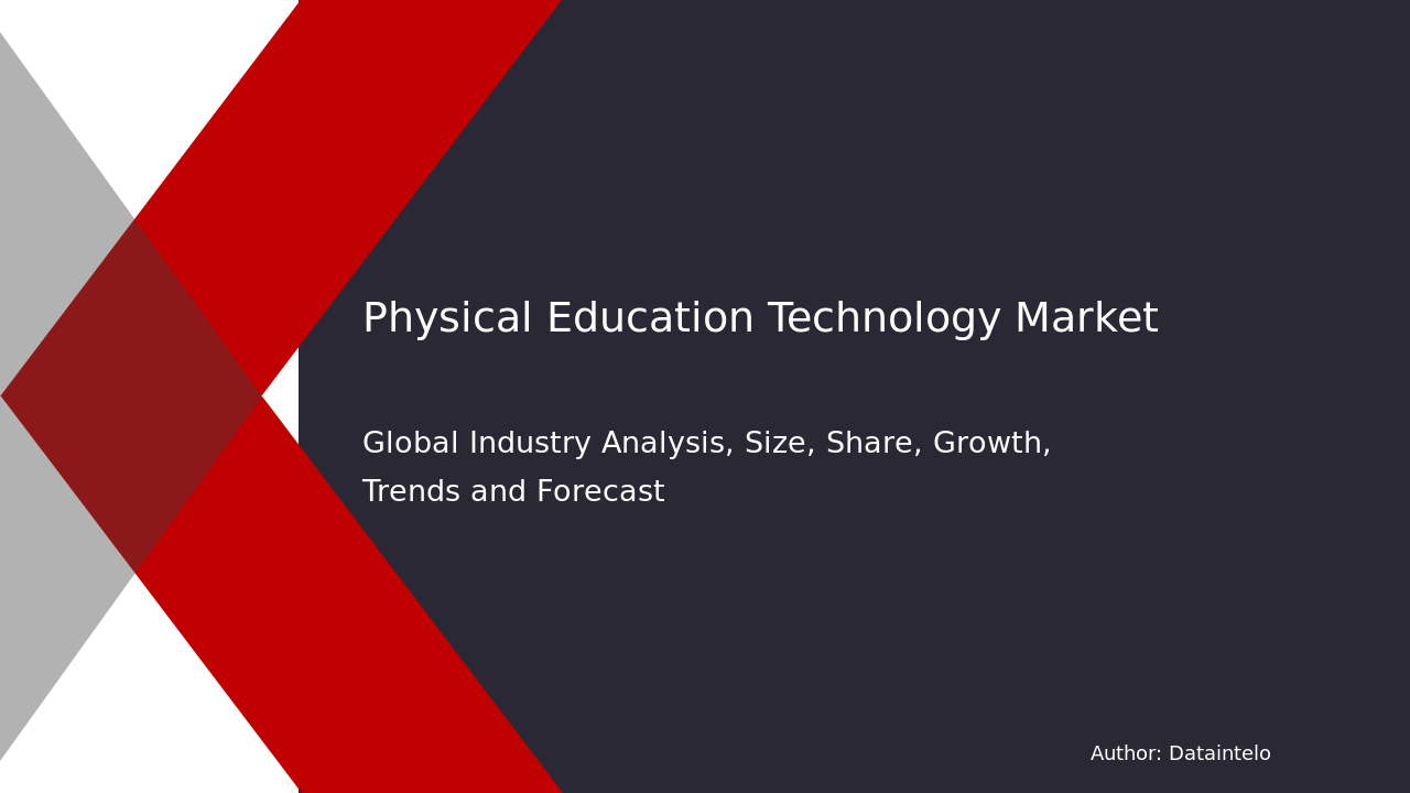 Physical Education Technology Market Report | Global Forecast From 2024 To 2032