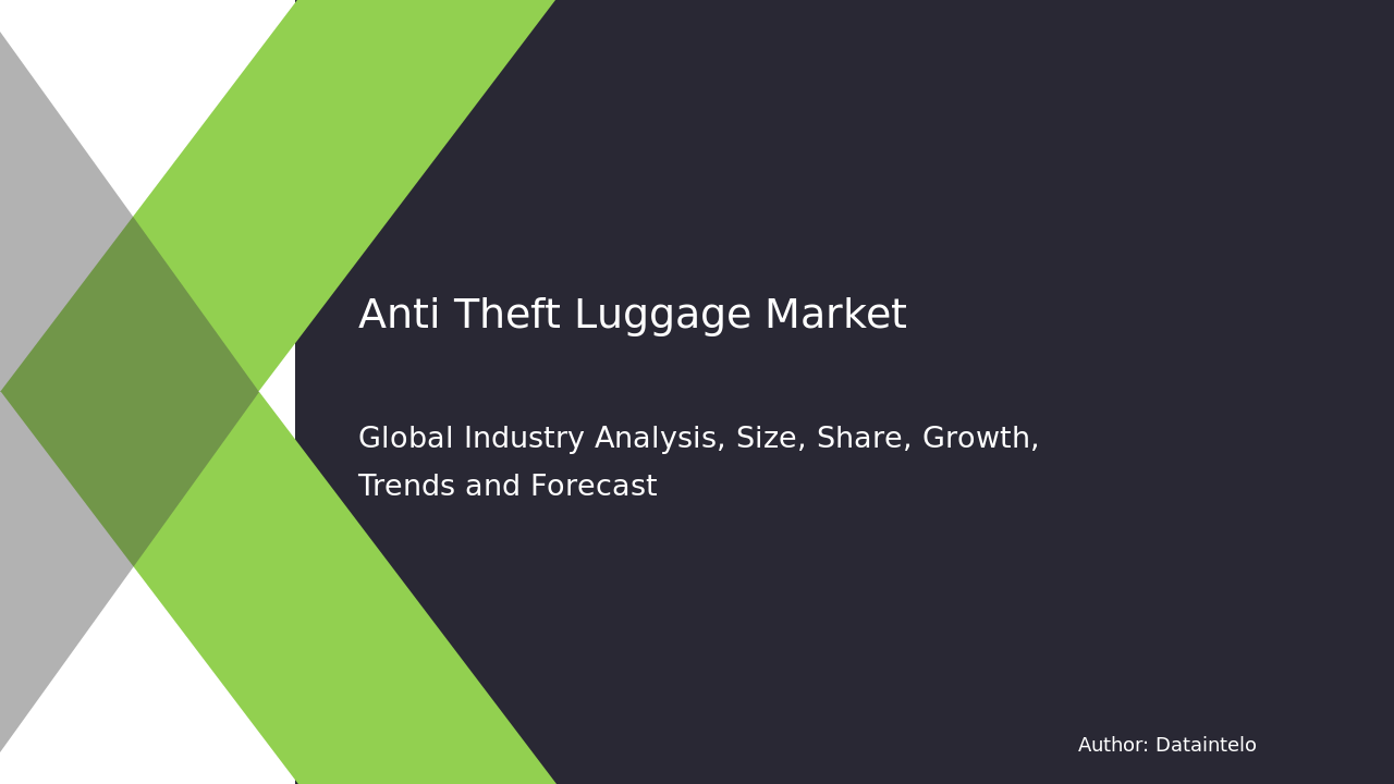 Anti Theft Luggage Market Size, Share Research Report | 2032