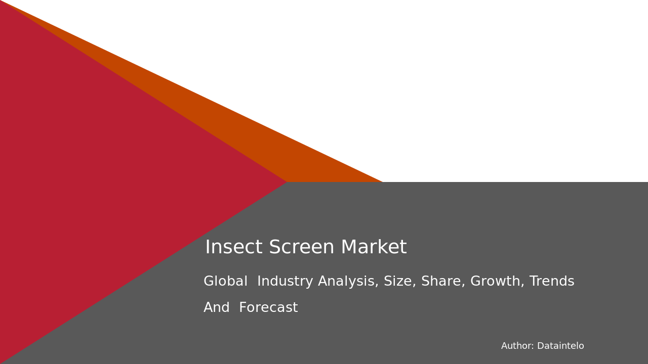 Insect Screen Market Report | Global Forecast From 2024 To 2032