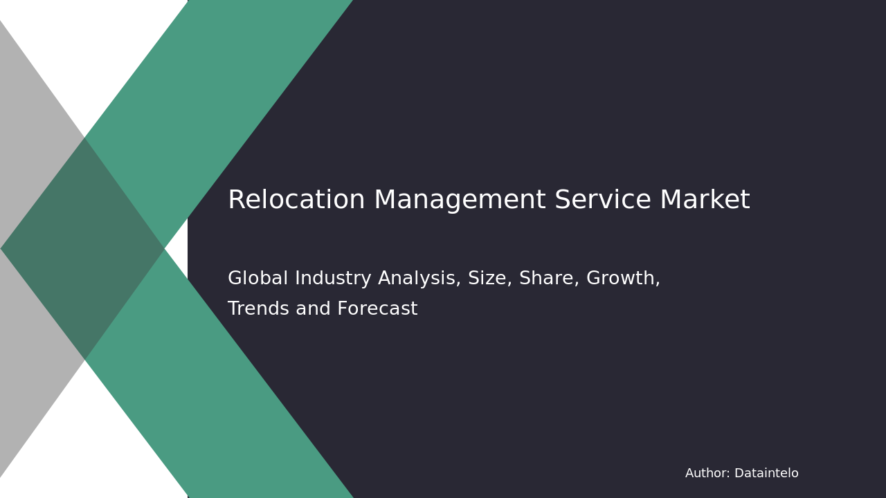 Relocation Management Service Market Research Report 2024-2032