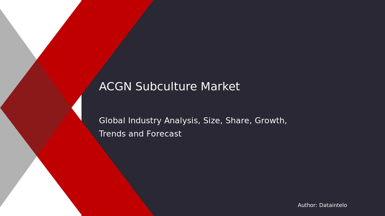 ACGN Subculture Market Research Report 2024-2032