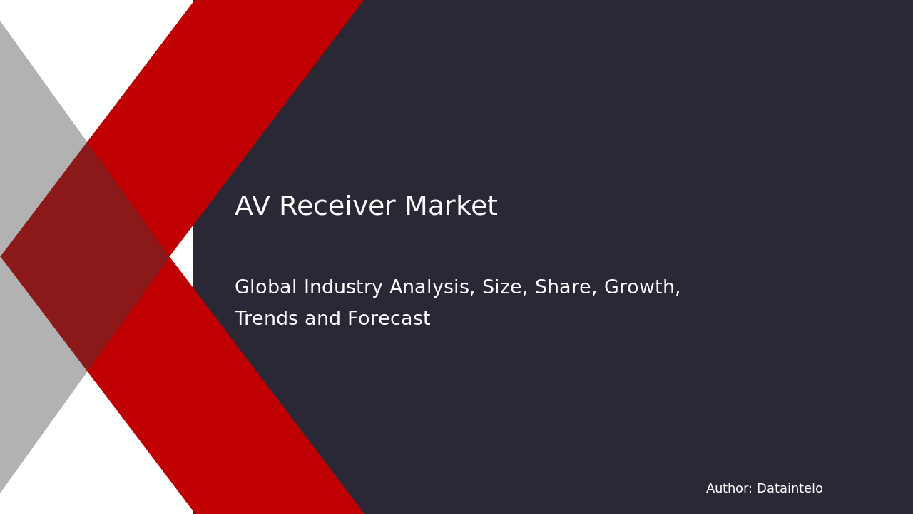 AV Receiver Market Report | Global Forecast From 2024 To 2032