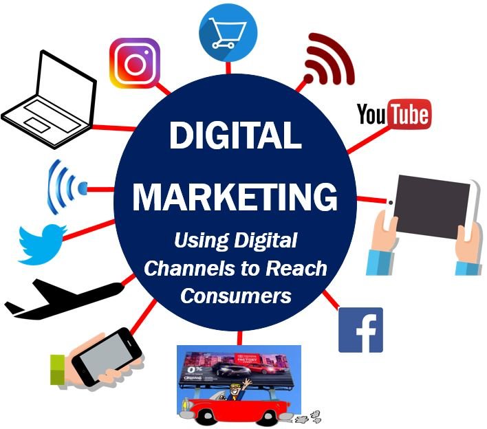 Digital Marketing Company in Faridabad - Phoenix Edge Marketing