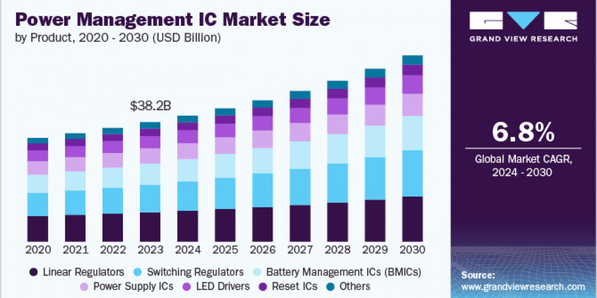 Power Management IC Market 2030: Linear vs. Switching - The Regulator Rumble