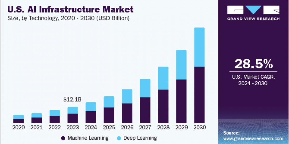 AI Infrastructure Market 2030: NVIDIA and BYD Collaboration