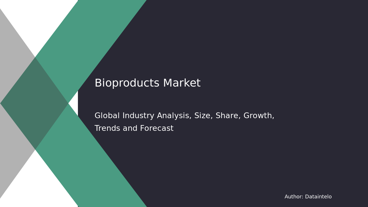 Bioproducts Market Report | Global Forecast From 2025 To 2033