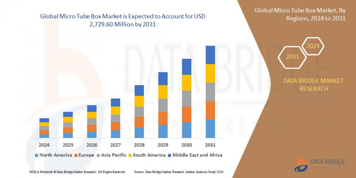 Micro Tube Box Market Experiencing Rapid Surge in Demand
