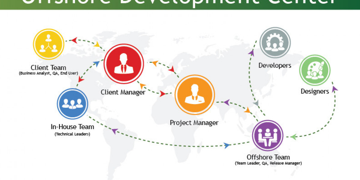 Assembling an AI-Focused Offshore Development Crew: Strategy, Structure, and Execution